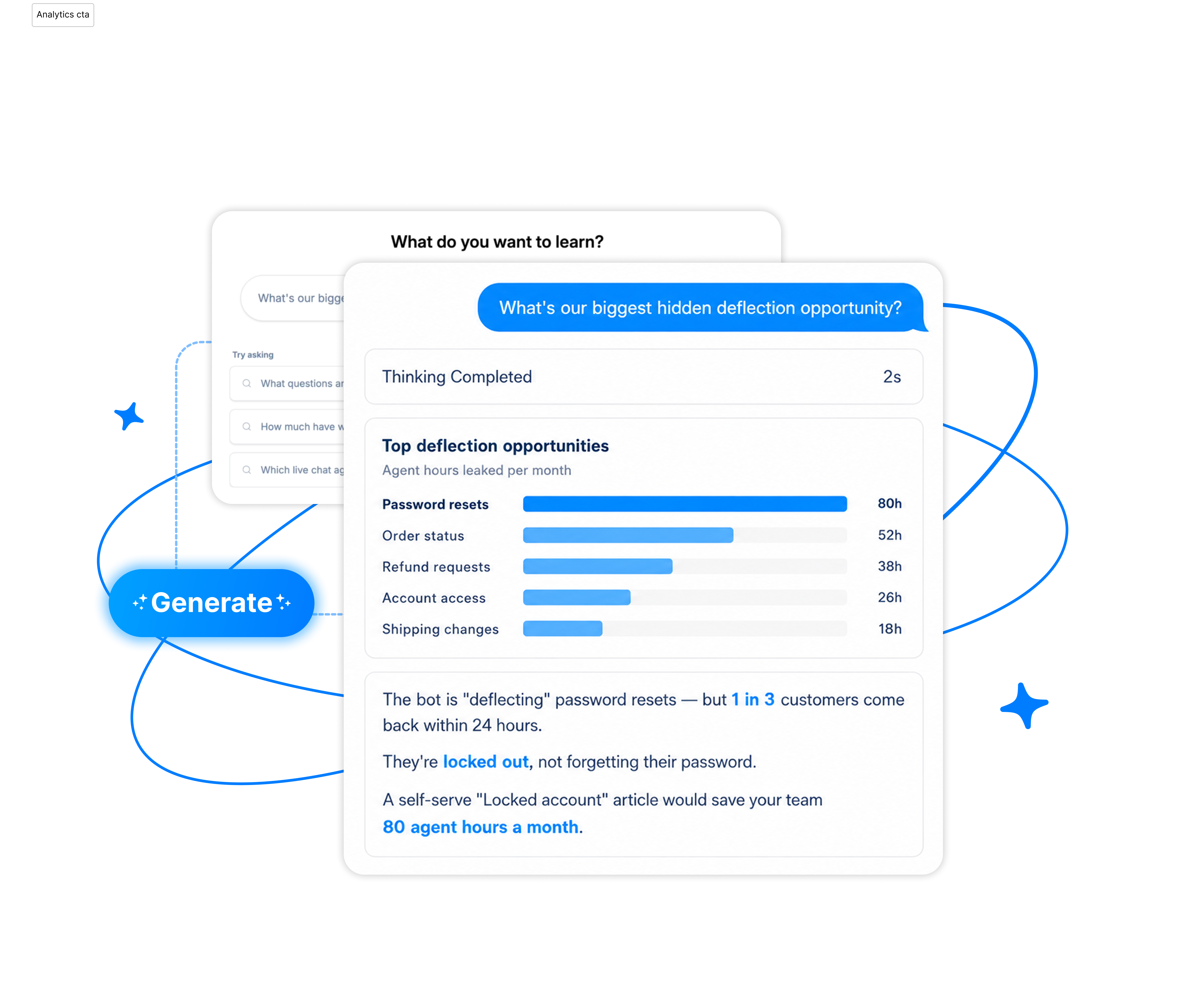 Modern Contact Center Dashboard Graphic