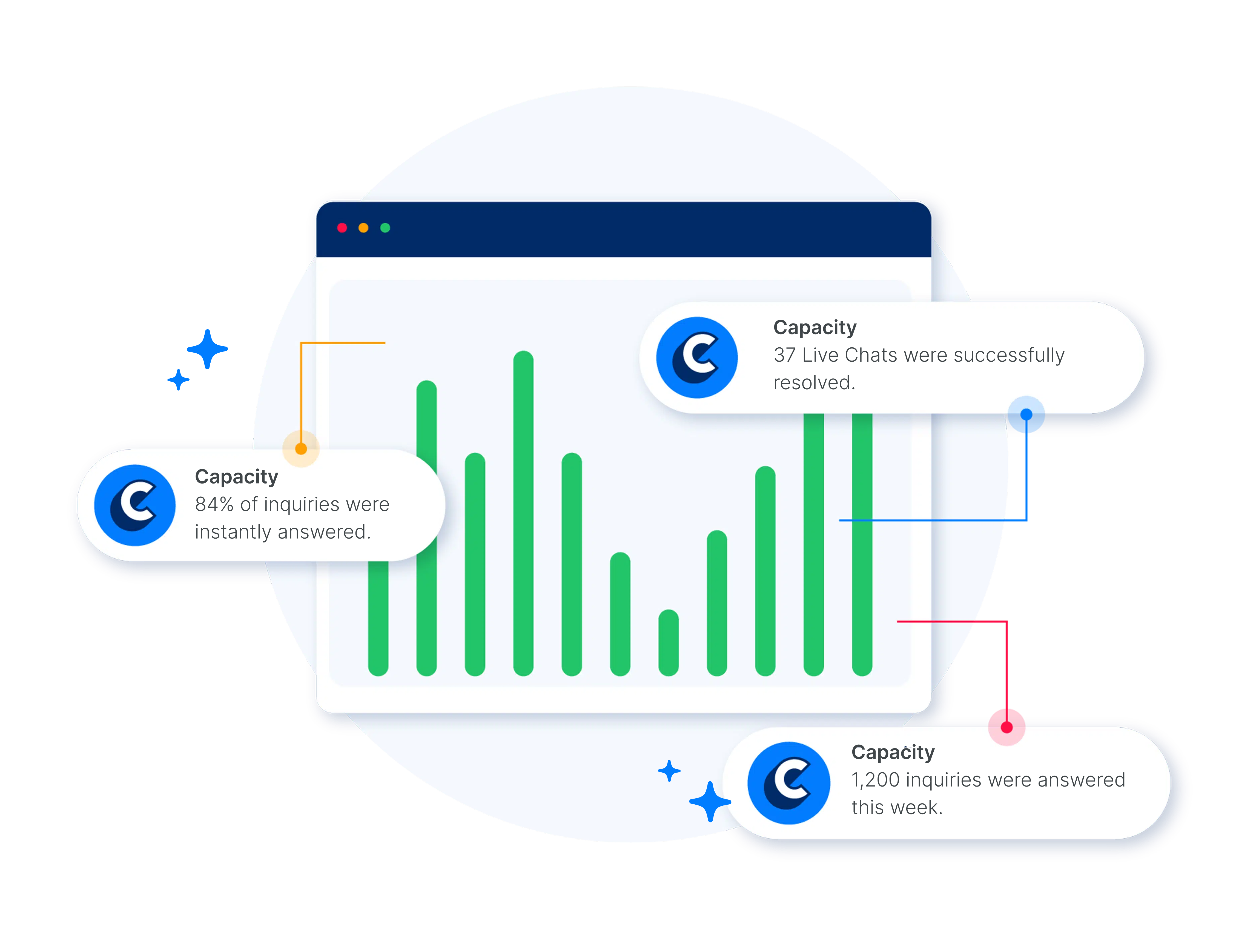 Modern Contact Center Dashboard Graphic